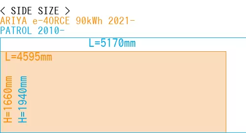 #ARIYA e-4ORCE 90kWh 2021- + PATROL 2010-